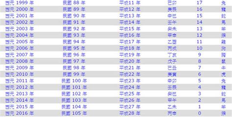 1947年是民國幾年|1947年是幾年？ 年齢對照表